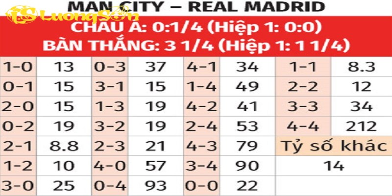 Luongson TV dự đoán cho cuộc tranh tài đầy gay gấn